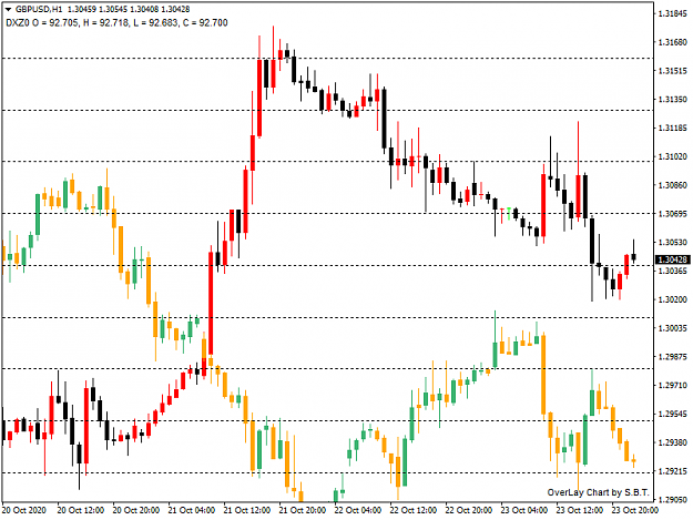 Click to Enlarge

Name: GBPUSDH1vsDX.png
Size: 35 KB