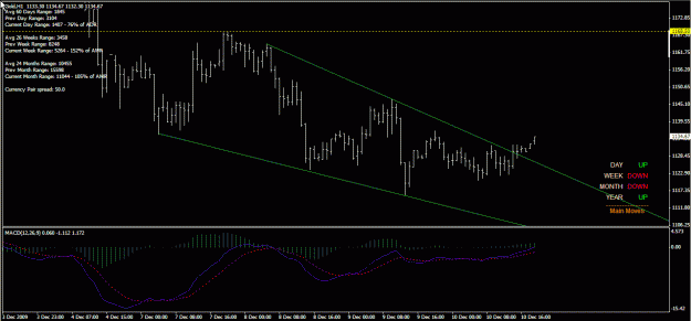 Click to Enlarge

Name: gold h1 11-Dec-09.gif
Size: 23 KB