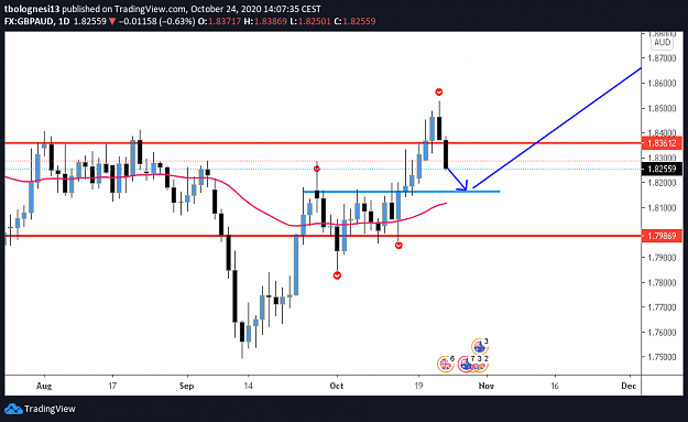Click to Enlarge

Name: GBPAUD.png
Size: 35 KB