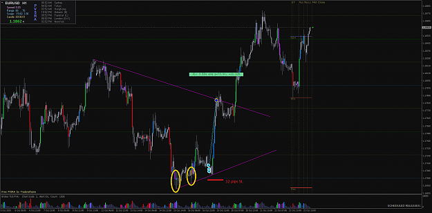 Click to Enlarge

Name: EURUSDiH1 Trade of the week.png
Size: 61 KB