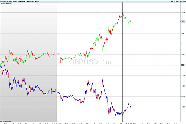 Click to Enlarge

Name: GBPUSD 1 minute.png OPPOSITE CORRELATION.png
Size: 47 KB