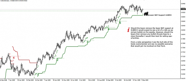 Click to Enlarge

Name: AUDUSD.Daily.11.12.09.jpg
Size: 230 KB
