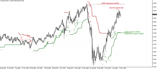 Click to Enlarge

Name: AUDUSD.Weekly.11.12.09.jpg
Size: 213 KB