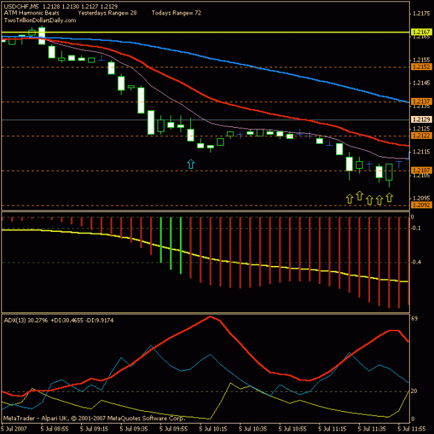 Click to Enlarge

Name: usdchf31.gif
Size: 15 KB