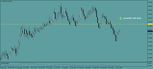 Click to Enlarge

Name: AUDCAD.proDaily.png
Size: 33 KB