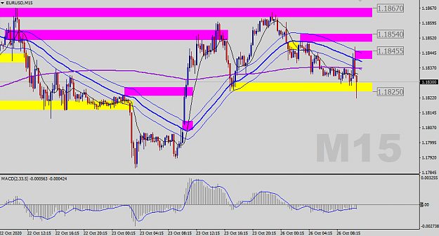 Click to Enlarge

Name: EURUSD-M15-Status-Update.png
Size: 37 KB