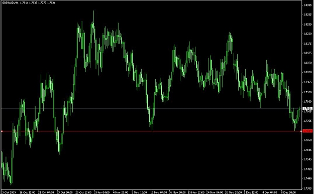Click to Enlarge

Name: gbpaud_h4_1211.jpg
Size: 72 KB