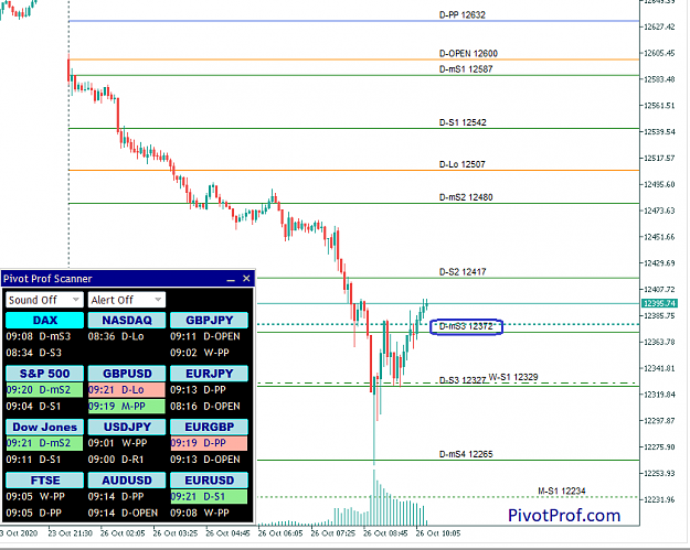 Click to Enlarge

Name: DAX 20-10-26 Ba.png
Size: 38 KB