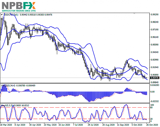 Click to Enlarge

Name: usdchf26102010-66-1.png
Size: 148 KB