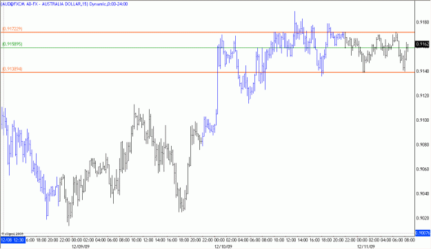 Click to Enlarge

Name: 2009-12-11_AUDUSD_1_1.gif
Size: 19 KB