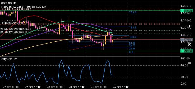 Click to Enlarge

Name: Screenshot_2020-10-26-21-34-13-640_net.metaquotes.metatrader4.jpg
Size: 871 KB