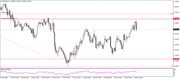 Click to Enlarge

Name: USDCADH1 10264.png
Size: 46 KB