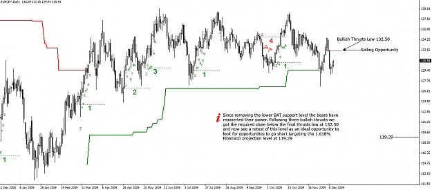 Click to Enlarge

Name: EURJPY.Daily.11.12.09.jpg
Size: 213 KB
