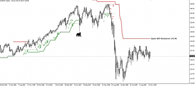Click to Enlarge

Name: EURJPY.Weekly.11.12.09.jpg
Size: 173 KB