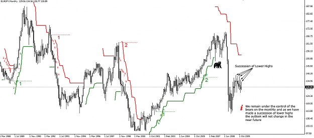 Click to Enlarge

Name: EURJPY.Monthly.11.12.09.jpg
Size: 217 KB