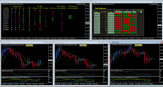 Click to Enlarge

Name: TMS Monitor Dashboard and charts 27-10-2020 6-57-44 am.png
Size: 90 KB