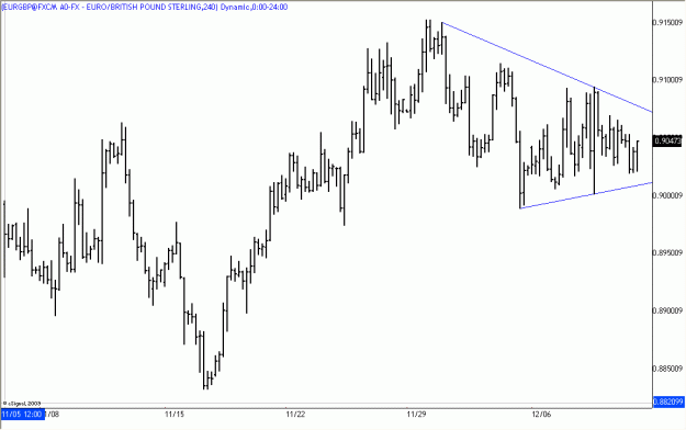 Click to Enlarge

Name: 2009-12-11_EURGBP_1_1.gif
Size: 16 KB