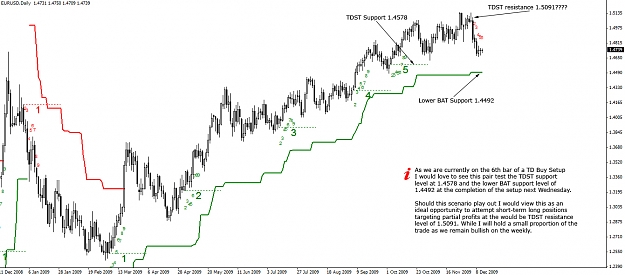 Click to Enlarge

Name: EURUSD.Daily.11.12.09.jpg
Size: 233 KB