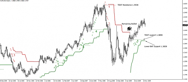 Click to Enlarge

Name: EURUSD.Weekly.11.12.09.jpg
Size: 201 KB