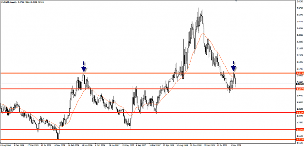 Click to Enlarge

Name: eurnzd.png
Size: 27 KB