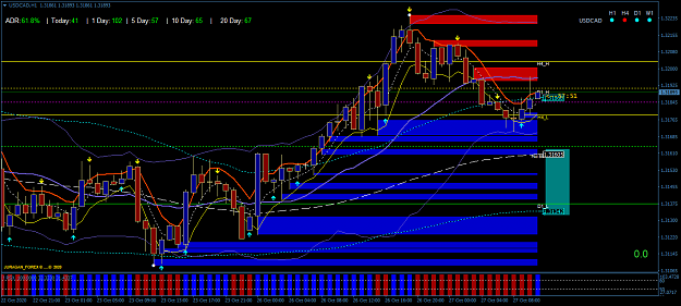 Click to Enlarge

Name: USDCADH1.png
Size: 62 KB