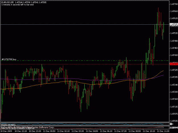 Click to Enlarge

Name: 11dec_eurusd.gif
Size: 14 KB