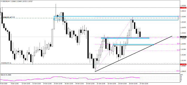 Click to Enlarge

Name: USDCADH4 1027.png
Size: 32 KB