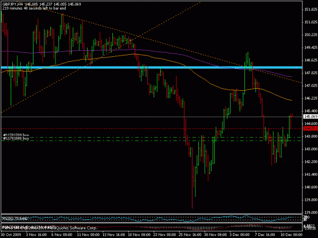 Click to Enlarge

Name: 11dec_gbpjpy.gif
Size: 16 KB