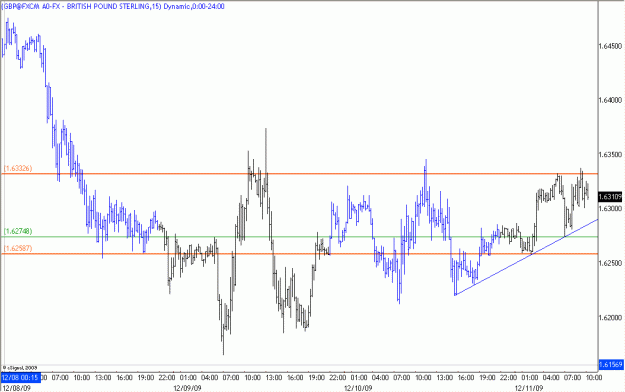 Click to Enlarge

Name: 2009-12-11_GBPUSD_1_3.gif
Size: 18 KB