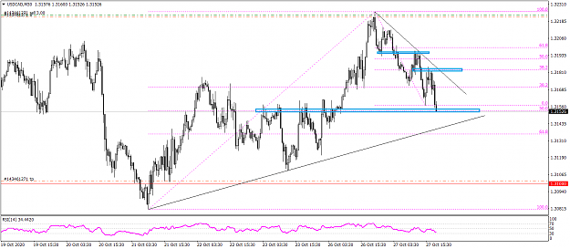 Click to Enlarge

Name: USDCADM30 102787.png
Size: 40 KB