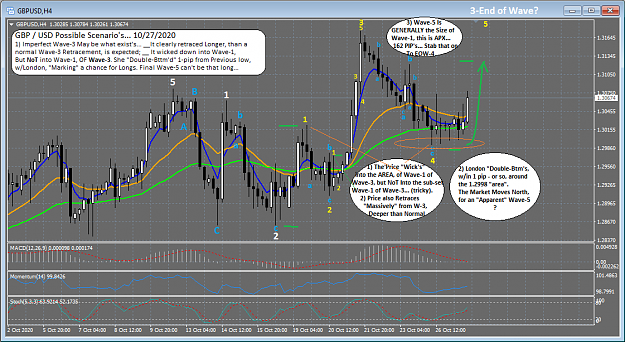 Click to Enlarge

Name: 10_27_2020 GBP_USD 4hr Charting Wave 5 _ Question Mark.png
Size: 72 KB