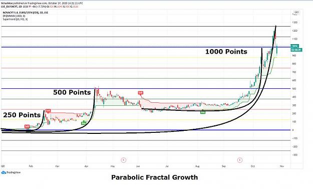 Click to Enlarge

Name: OAPDAVE PARABOLIC FRACTAL GROWTH.jpg
Size: 54 KB
