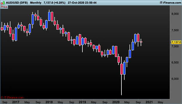 Click to Enlarge

Name: 3 AUDUSD-Monthly.png
Size: 15 KB