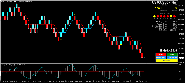 Click to Enlarge

Name: US30USDM67-Renko.png
Size: 40 KB