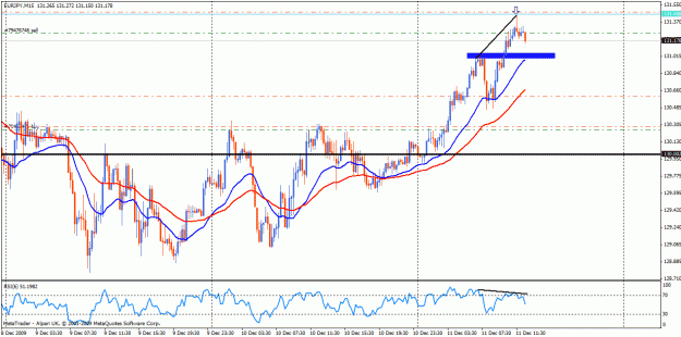 Click to Enlarge

Name: ej pb 15 min sell 10 pips.gif
Size: 29 KB