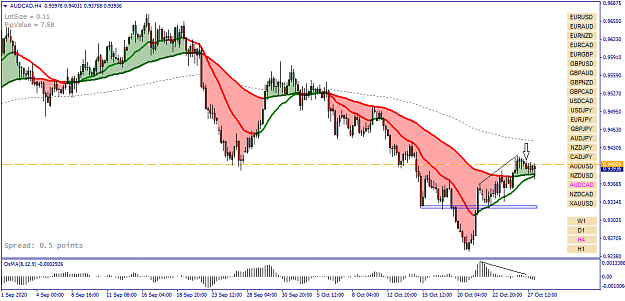Click to Enlarge

Name: AUDCAD H4 - 20201028.png
Size: 44 KB