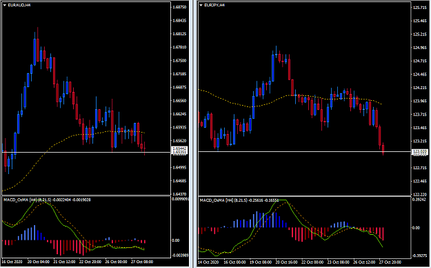 Click to Enlarge

Name: 2020-10-28 EURJPY,H4.png
Size: 36 KB