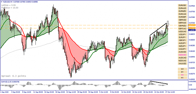Click to Enlarge

Name: NZDUSD H4 - 20201028.png
Size: 45 KB