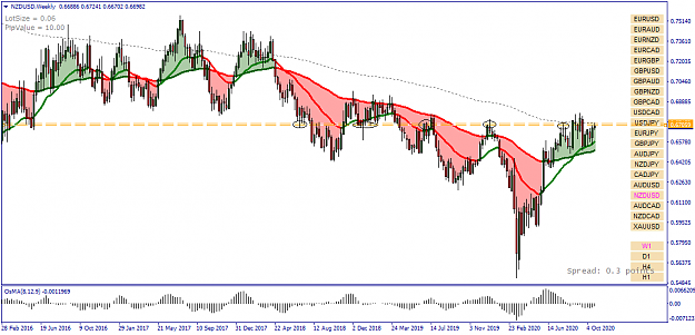 Click to Enlarge

Name: NZDUSD Weekly - 20201028.png
Size: 45 KB