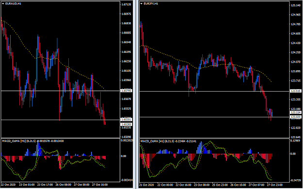 Click to Enlarge

Name: 2020-10-28 EURJPY,H1.png
Size: 45 KB