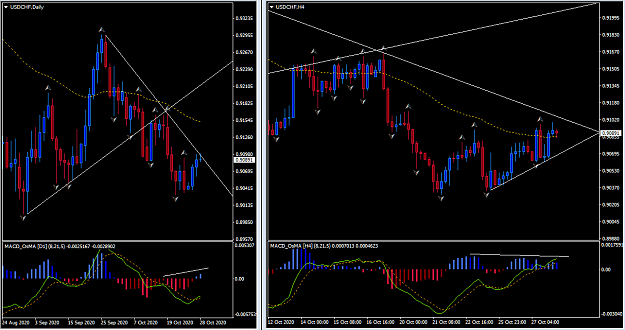 Click to Enlarge

Name: 2020-10-28 USDCHF,Daily.png
Size: 47 KB