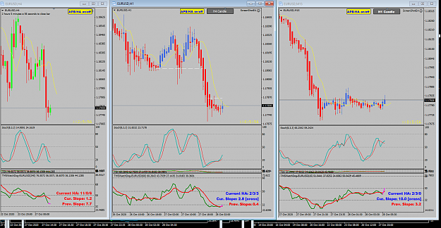 Click to Enlarge

Name: EURUSD Oct 28 H4 H1 M15 28-10-2020 1-54-24 pm.png
Size: 75 KB