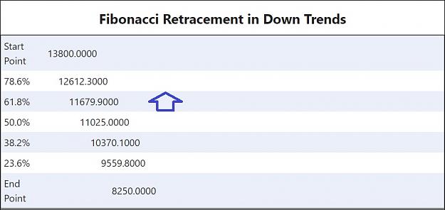 Click to Enlarge

Name: FIBOBIGDOWNTREND.jpg
Size: 62 KB