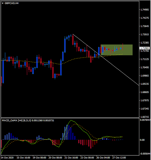 Click to Enlarge

Name: 2020-10-28  GBPCAD,H4.png
Size: 17 KB