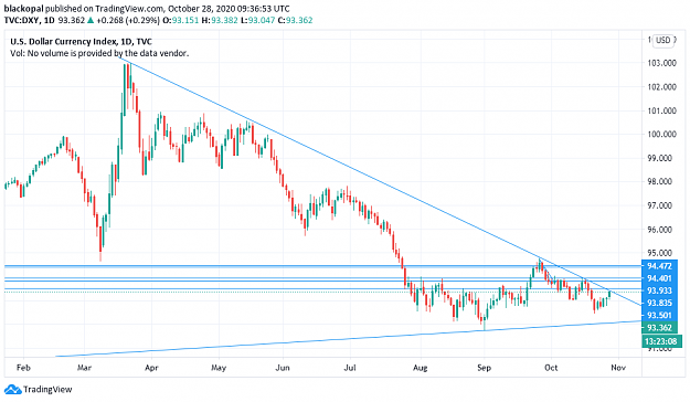Click to Enlarge

Name: DXY daily.png
Size: 49 KB
