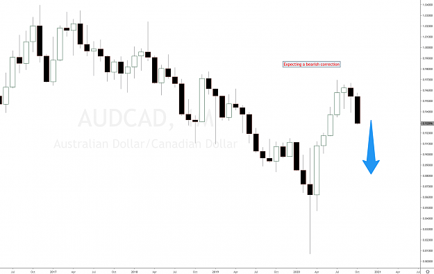 Click to Enlarge

Name: audcad forex.png
Size: 124 KB
