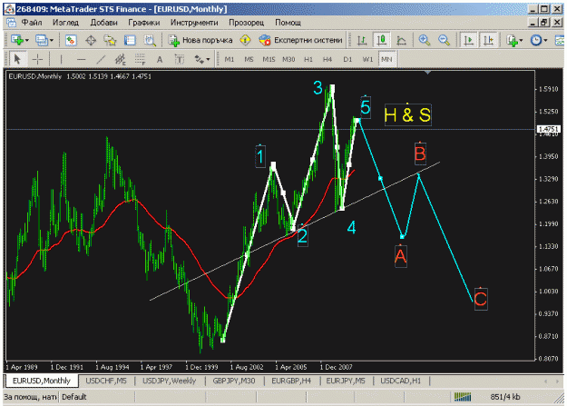 Click to Enlarge

Name: eurusd monthly.gif
Size: 32 KB