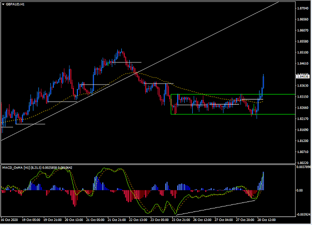 Click to Enlarge

Name: GBPAUD,H1.png
Size: 30 KB