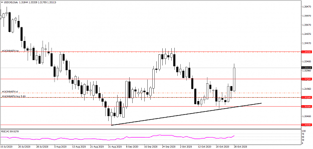 Click to Enlarge

Name: USDCADDaily 1028.png
Size: 29 KB