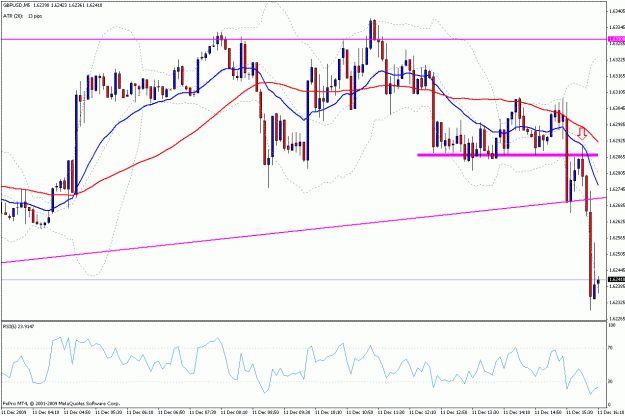 Click to Enlarge

Name: gbpusd 5min 111209.gif
Size: 29 KB